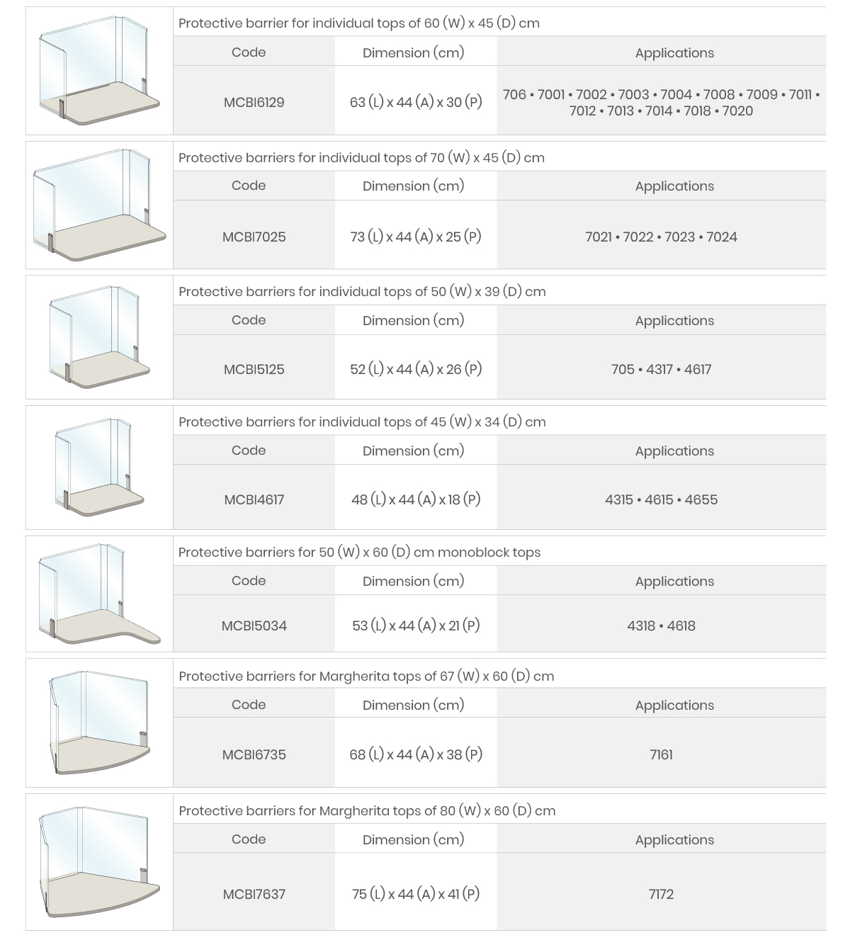 table barriers